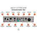 iFi Audio Neo Stream