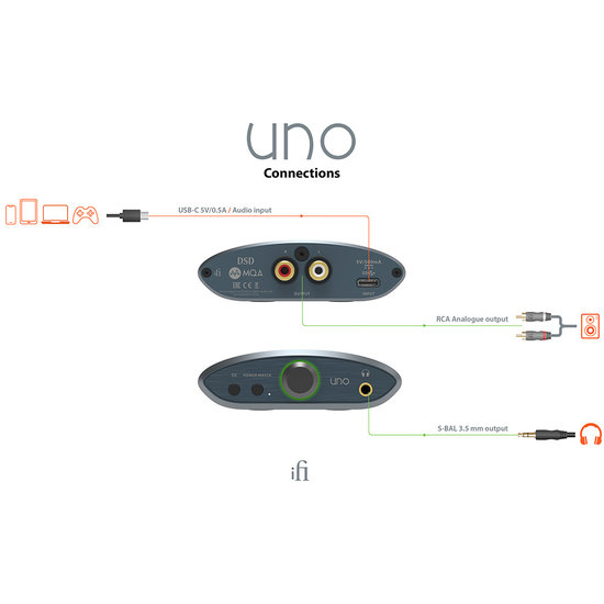 iFi Audio Uno