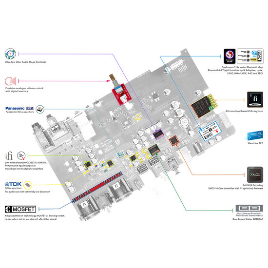 iFi Audio Neo iDSD 2