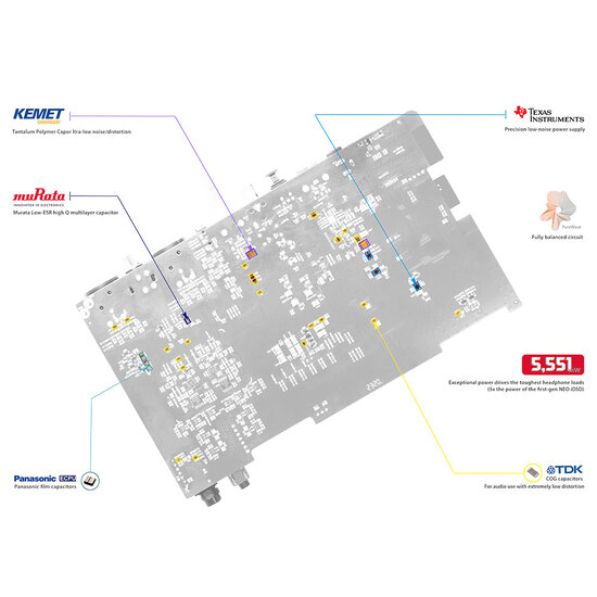 iFi Audio Neo iDSD 2