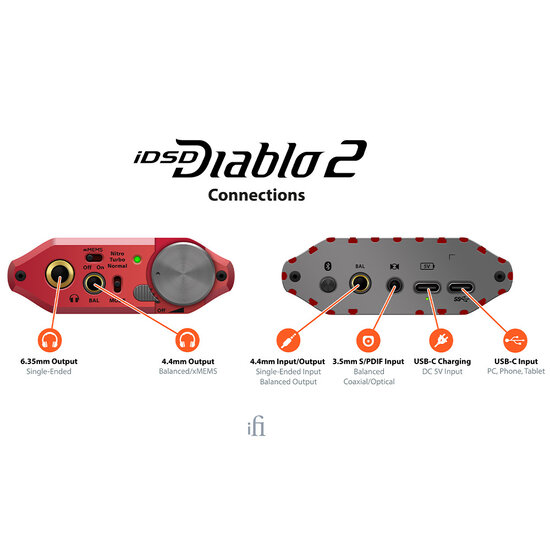 iFi Audio iDSD Diablo 2