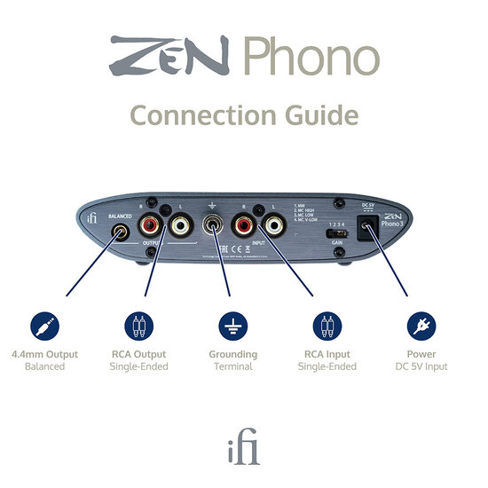 iFi Audio ZEN Phono 3