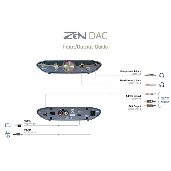 iFi Audio ZEN DAC 3