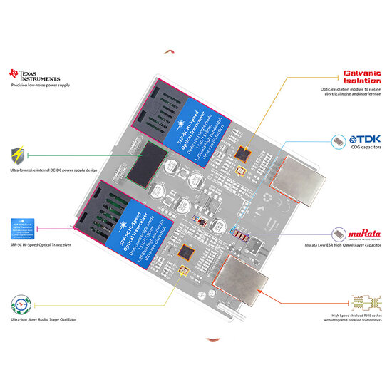 SilentPower LAN iPurifier Pro