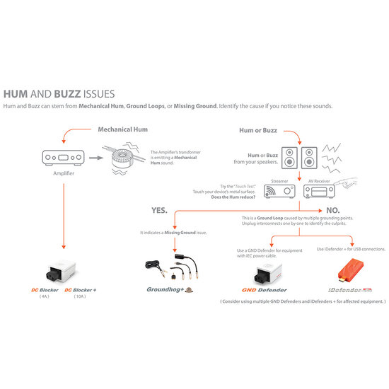 SilentPower iDefender Max