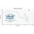 Dekoni Audio Replacement Earpads for Audeze LCD Series Headphones