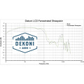 Dekoni Audio Replacement Earpads for Audeze LCD Series Headphones