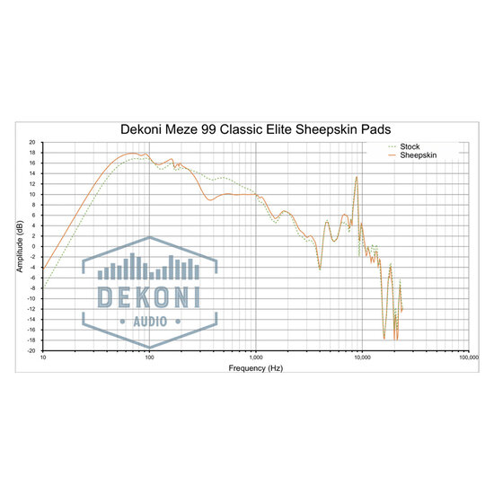 Dekoni Audio Earpads for Meze 99