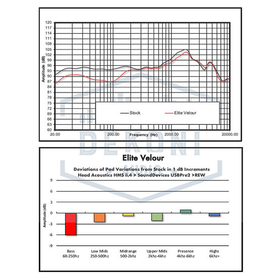 Dekoni Audio Replacement Earpads for Audeze Maxwell