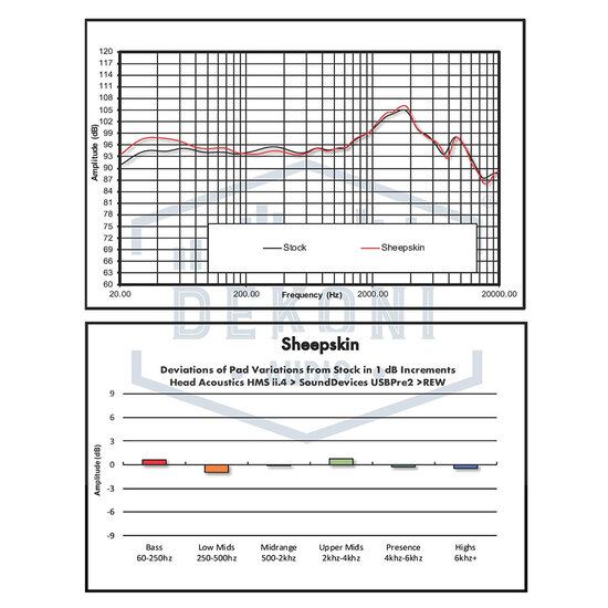 Dekoni Audio Replacement Earpads for Audeze Maxwell