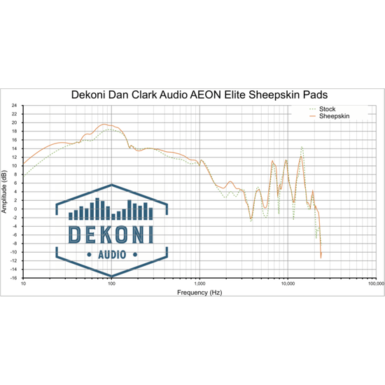 Dekoni Audio Earpads for Dan Clark Audio Aeon 2