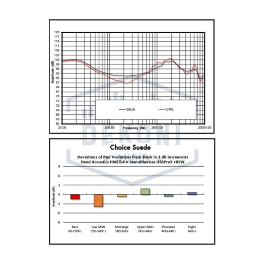 Dekoni Audio Earpads for Sennheiser Momentum 4