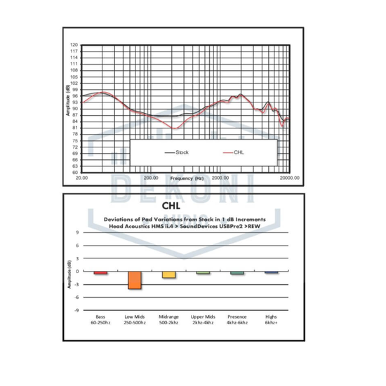 Dekoni Audio Earpads for Sennheiser Momentum 4