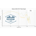 Dekoni Audio Earpads for AKG K601, K701