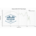 Dekoni Audio Earpads for AKG K601, K701