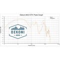 Dekoni Audio Earpads for AKG K601, K701