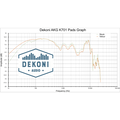 Dekoni Audio Earpads for AKG K601, K701
