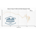 Dekoni Audio Earpads for Fostex TH and Denon AH Series
