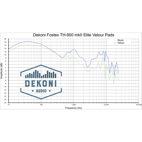 Dekoni Audio Earpads for Fostex TH and Denon AH Series