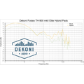 Dekoni Audio Earpads for Fostex TH and Denon AH Series