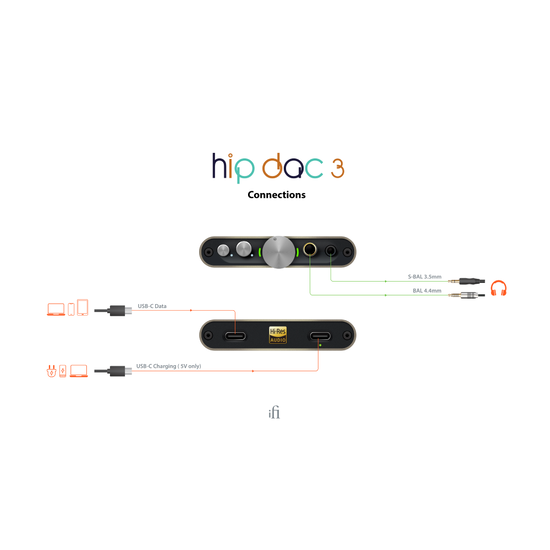 iFi Audio hip-dac3 black - Limited Edition