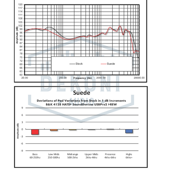 Dekoni Audio Earpads for Fokus Apollo