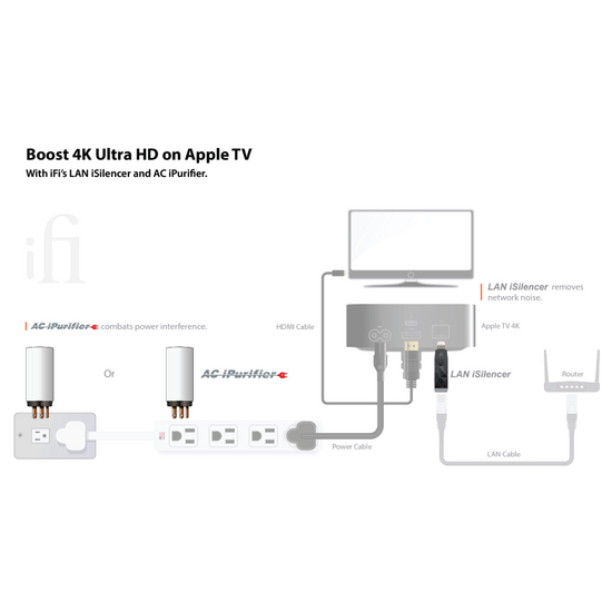 SilentPower LAN iSilencer+