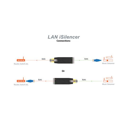 SilentPower LAN iSilencer+