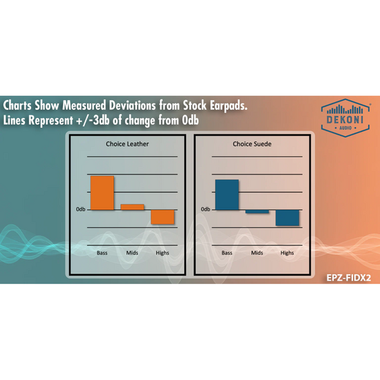 Dekoni Audio Earpads for Philips Fidelio X2
