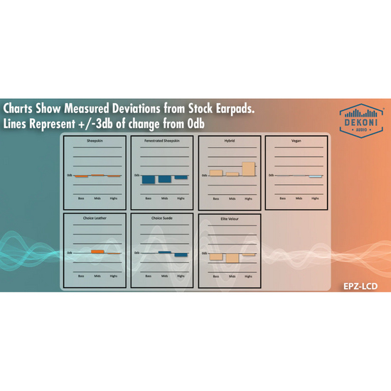 Dekoni Audio Replacement Earpads for Audeze LCD Series Headphones
