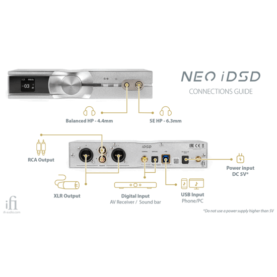 iFi Audio Neo iDSD