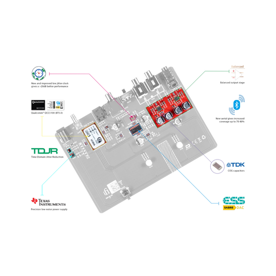 iFi Audio ZEN Blue V2