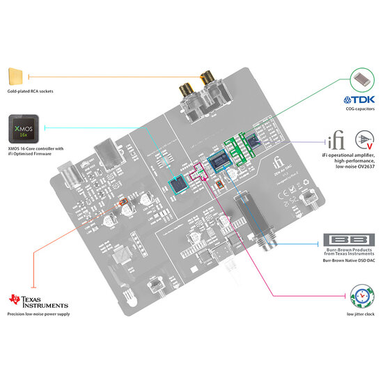 iFi Audio ZEN Air DAC