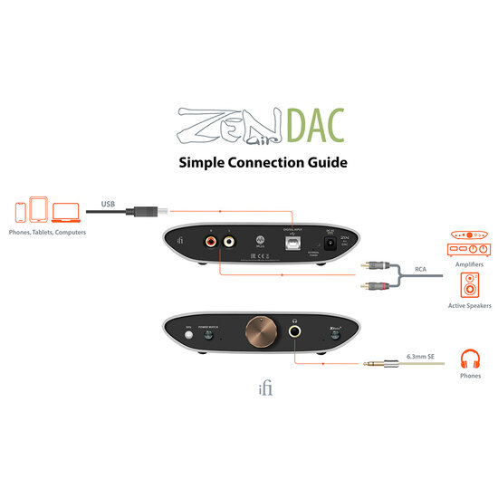 iFi Audio ZEN Air DAC