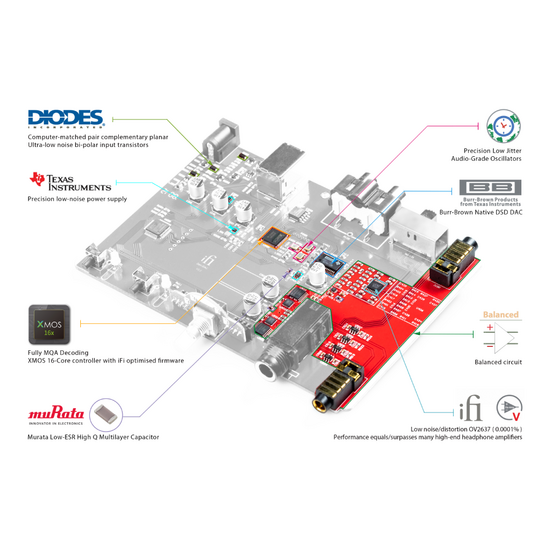 iFi Audio ZEN DAC V2
