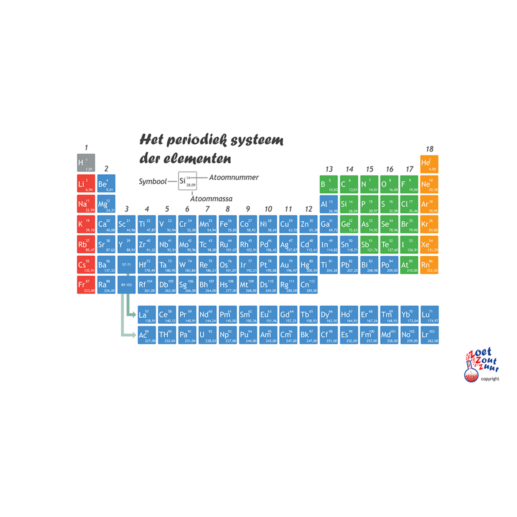 NASK-Totaal klassenposter - periodiek systeem