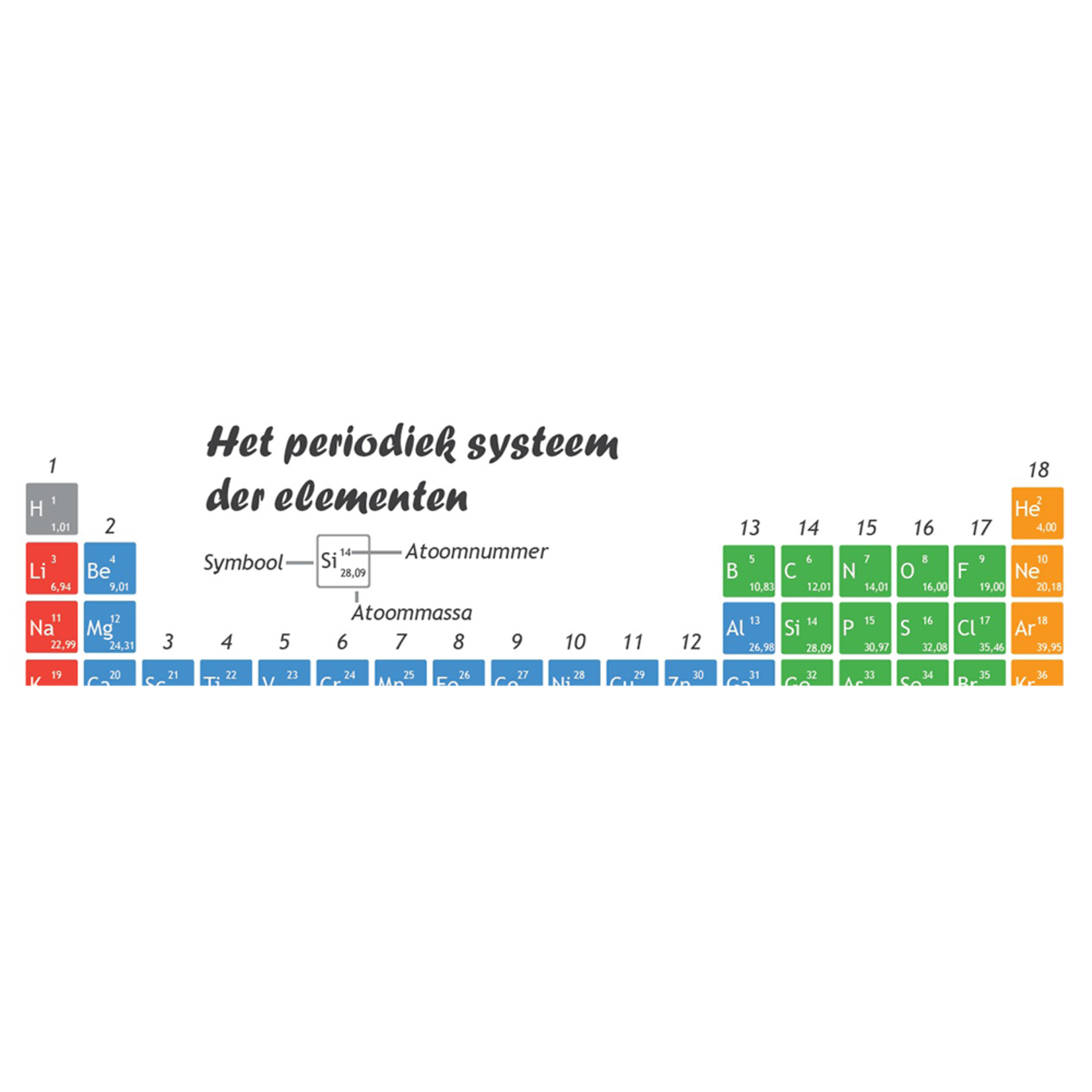 NASK-Totaal klassenposter - periodiek systeem