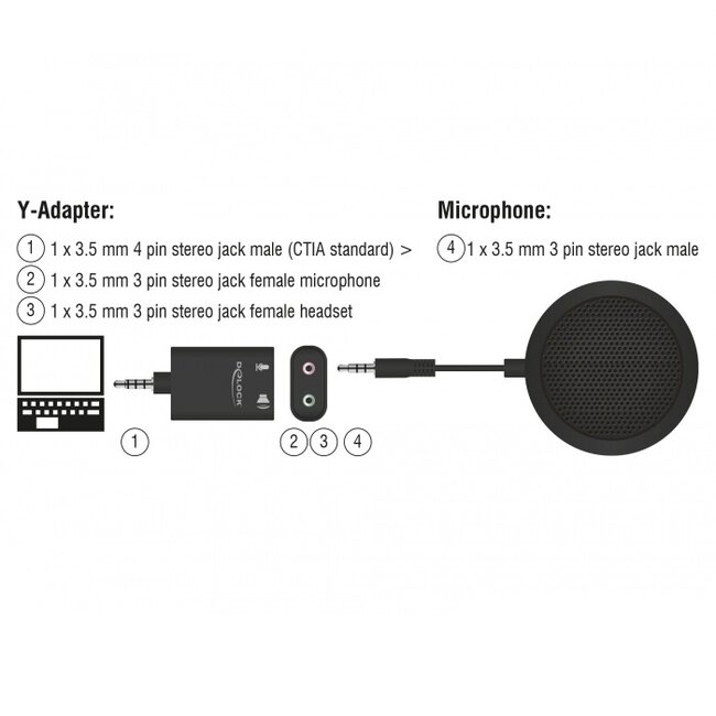 DeLOCK vergader microfoon voor smart media apparaten - 1x 3,5mm Jack / zwart - 2,5 meter