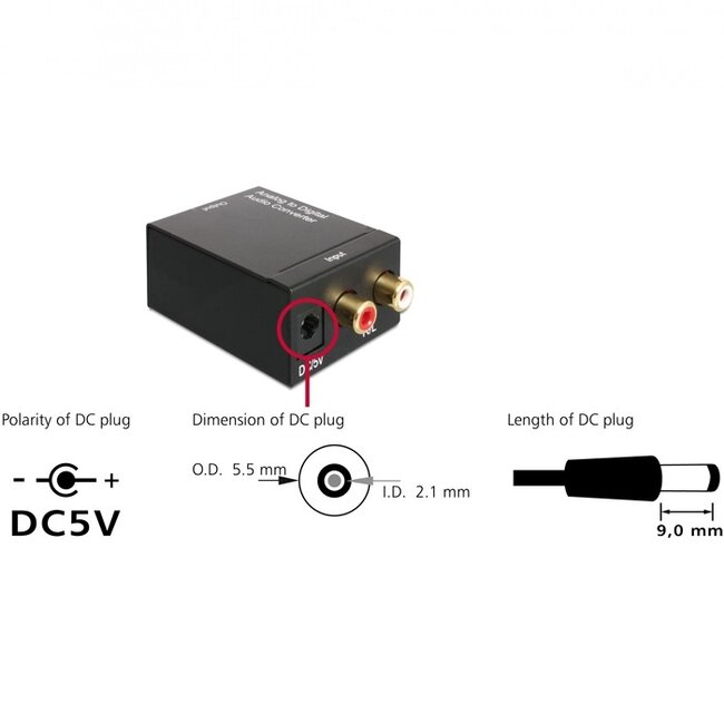 DeLOCK analoog naar digitaal audio converter (ADC)