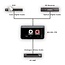 CYP AU-D3 digitaal naar analoog audio converter (DAC) / High-Res audio