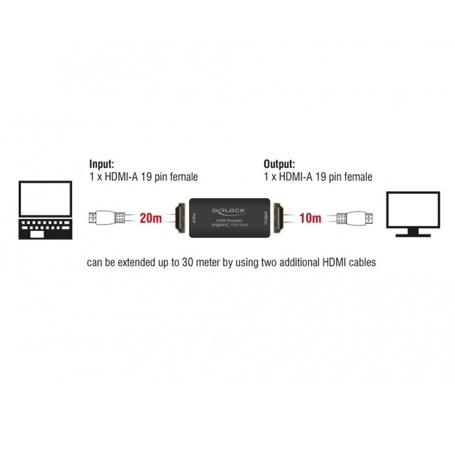 HDMI repeater - versie 2.0 (4K 60Hz HDR) - 20m in / 10m uit