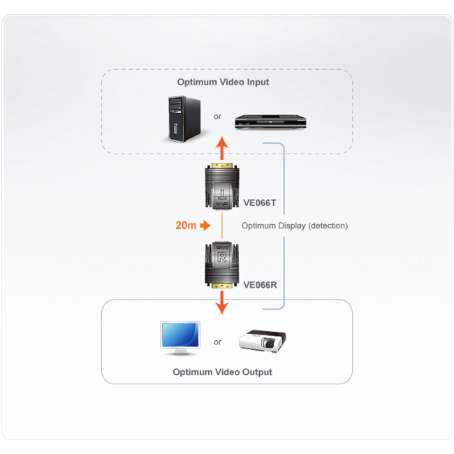 Aten VE066 DVI Single Link CAT5 extender - 20 meter