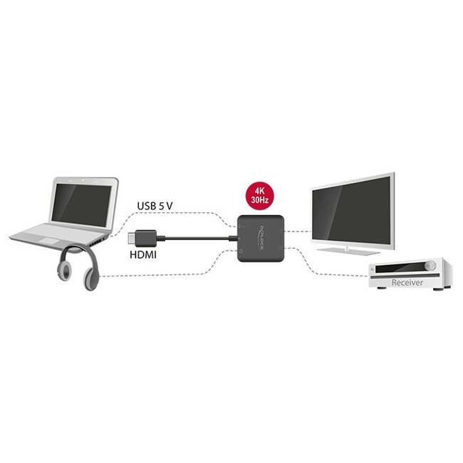 Premium HDMI naar stereo en 5.1 audio extractor - compact - HDMI 1.4 (4K 30Hz) / zwart