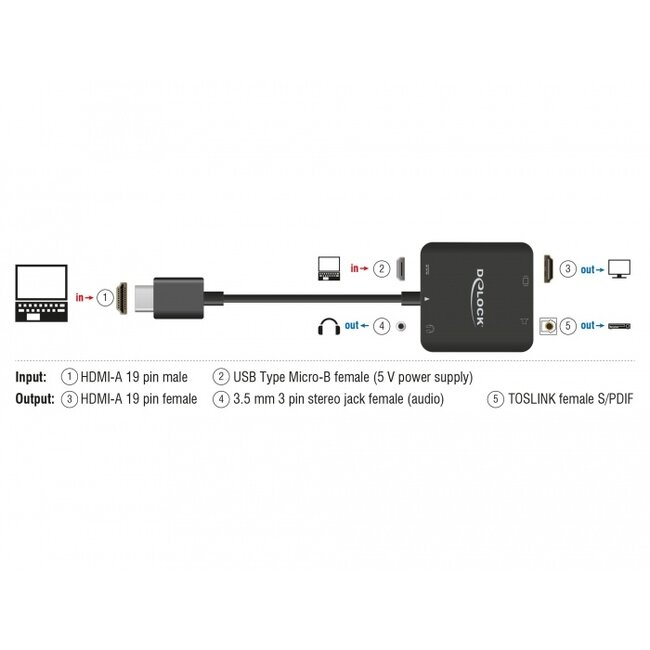 Premium HDMI naar stereo en 5.1 audio extractor - compact - HDMI 2.0 (4K 60Hz) / zwart