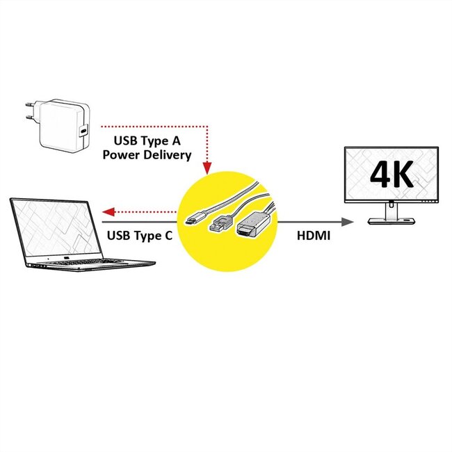 USB-C naar HDMI 4K 60Hz en USB-A kabel / zwart - 2 meter