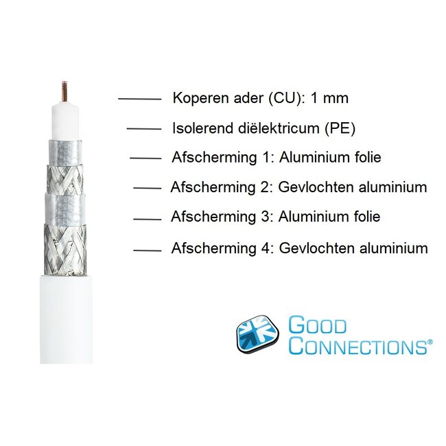 SmartFLEX F (m) - F (m) coaxkabel / recht - 1 meter