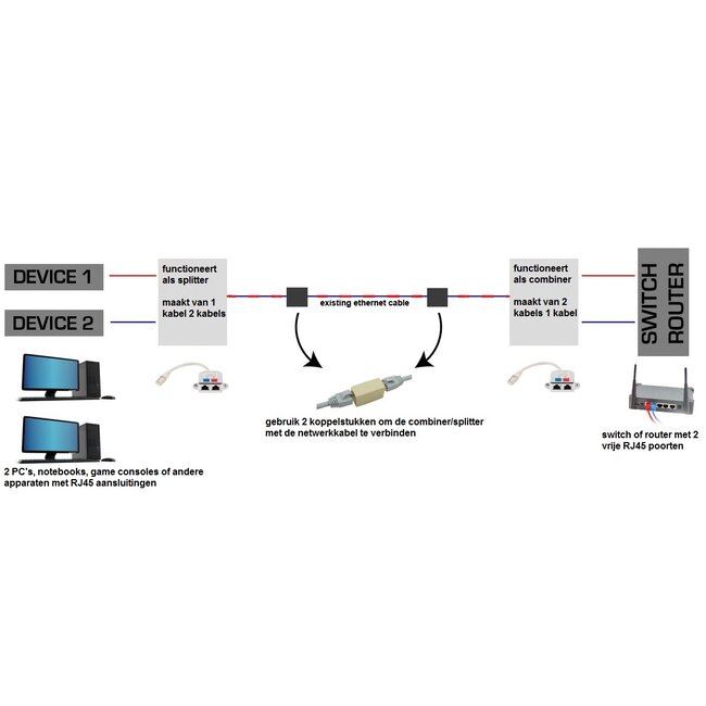 STP CAT5 RJ45 combiner/splitter (versie 2) - 0,15 meter
