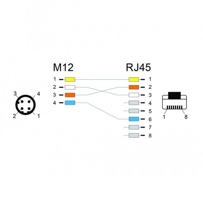 M12 4-pins D-gecodeerd - RJ45 industriële netwerkkabel - Profinet / PVC - 2 meter