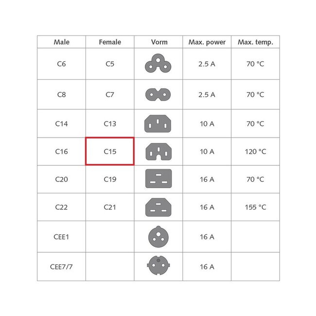 C15 (recht) - CEE 7/7 (haaks) stroomkabel - 3x 0,75mm (rubber) / wit - 2 meter