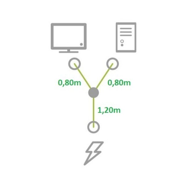 2x C13 - C20 Y-stroomkabel - 1,20m + 2x 0,80m - 3x 1,50mm / zwart - 2 meter